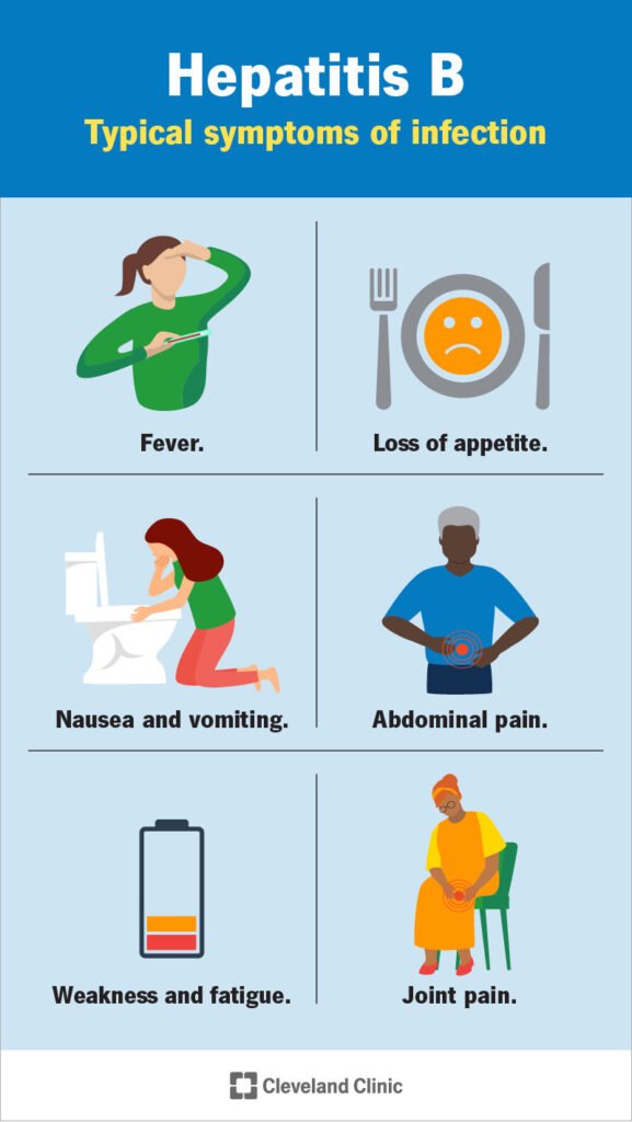 Hepatitis B: Symptoms, Treatment & Prevention in Malaysia 26 4246 hepatitis b
