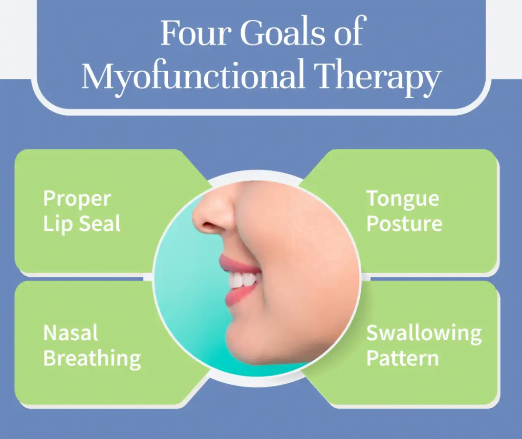 Benefits of MYO Therapy