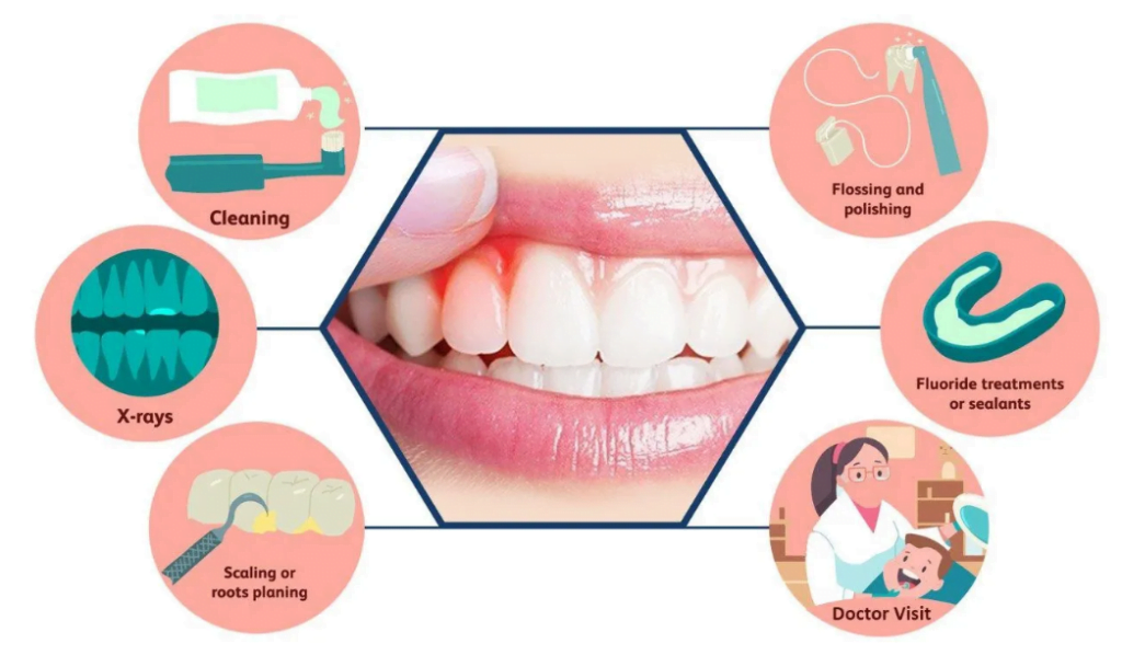 Gingivitis: Gum Disease Treatment, Symptoms, and Prevention