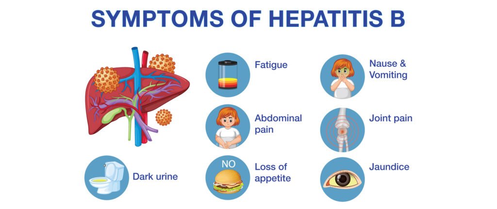 Identifying Symptoms of Hepatitis B