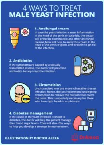 Effects of Marijuana on Male Hormones