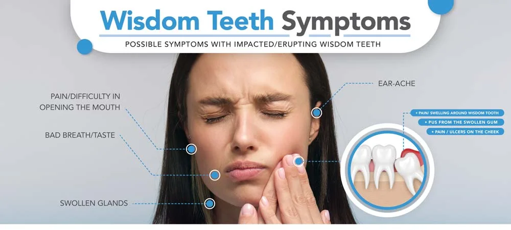 Impacted Wisdom Tooth: Everything You Need to Know in Malaysia 3 wisdom teeth symptoms signs