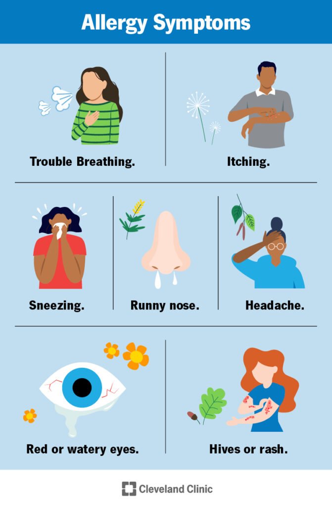 Allergy Symptoms