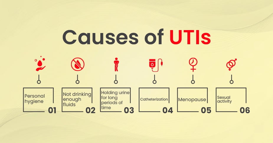 Causes of UTIs