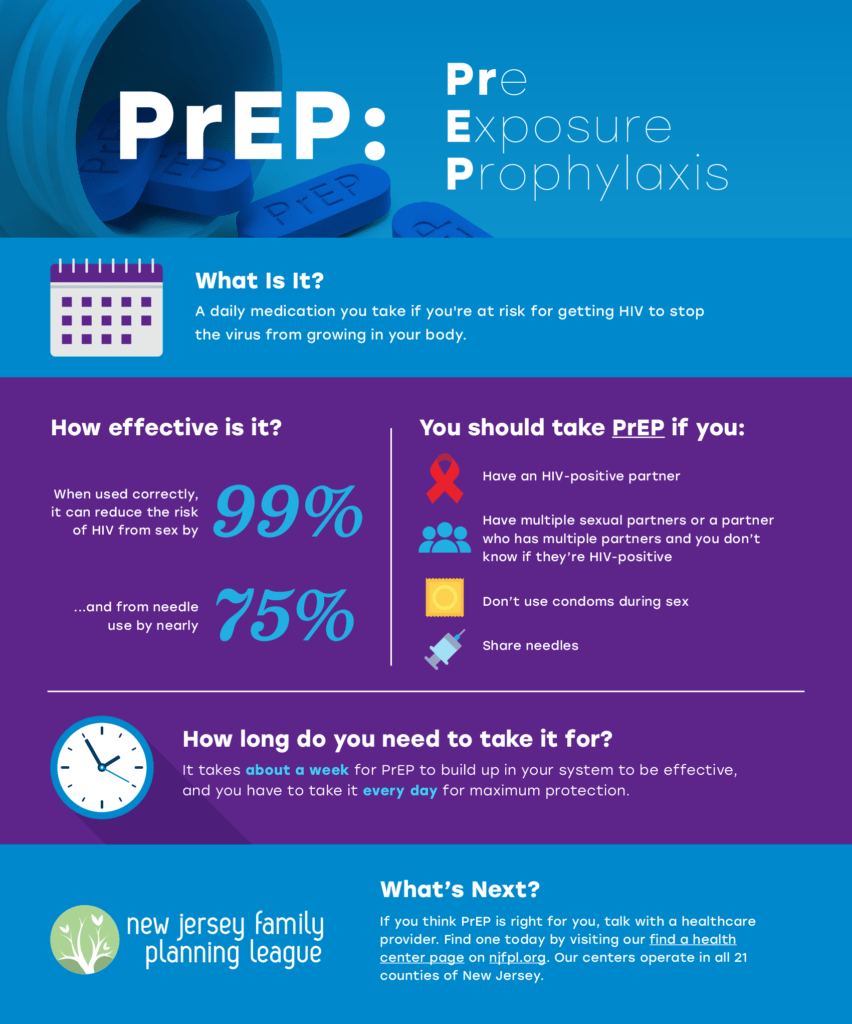 Effectiveness of PrEP