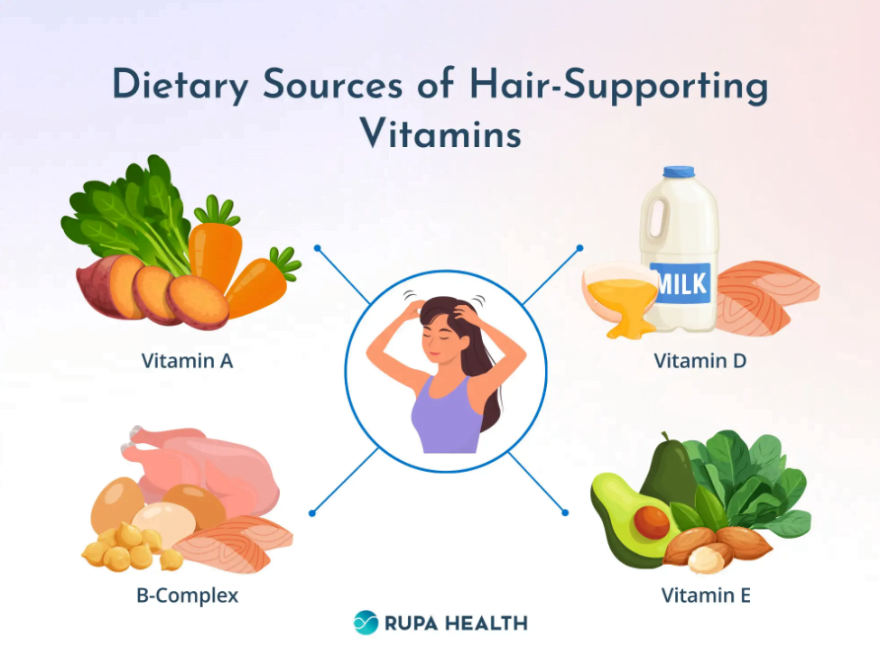 Nutritional Impact on Hair