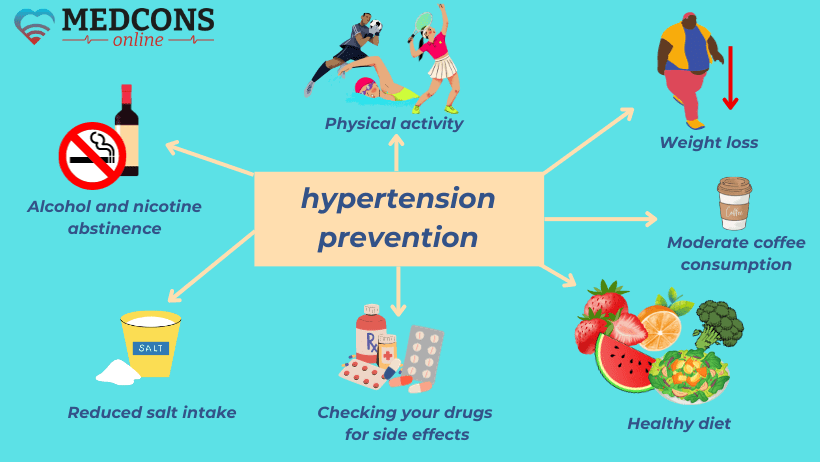 Prevention of Hypertension