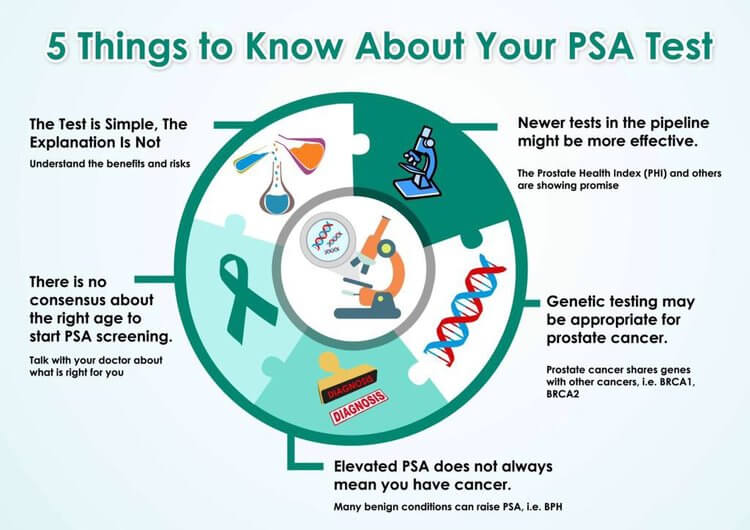 Prostate Cancer Diagnosis