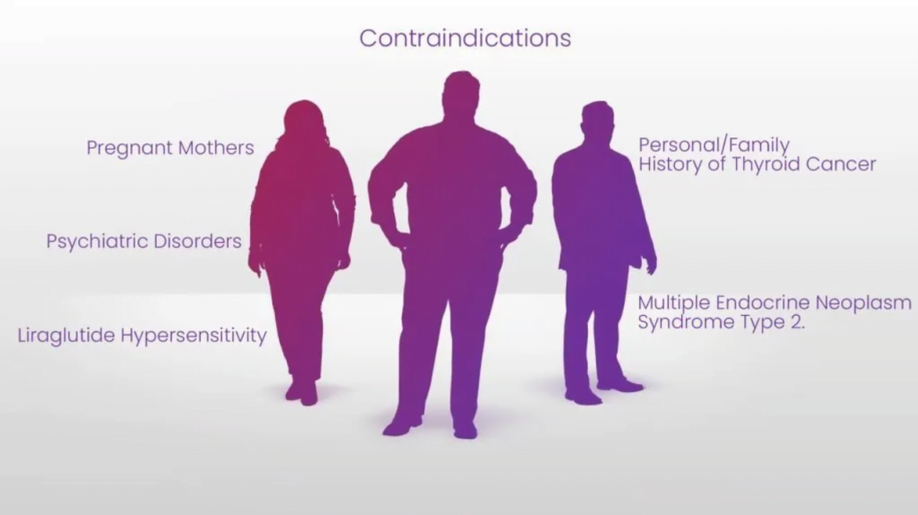 Saxenda Contraindications