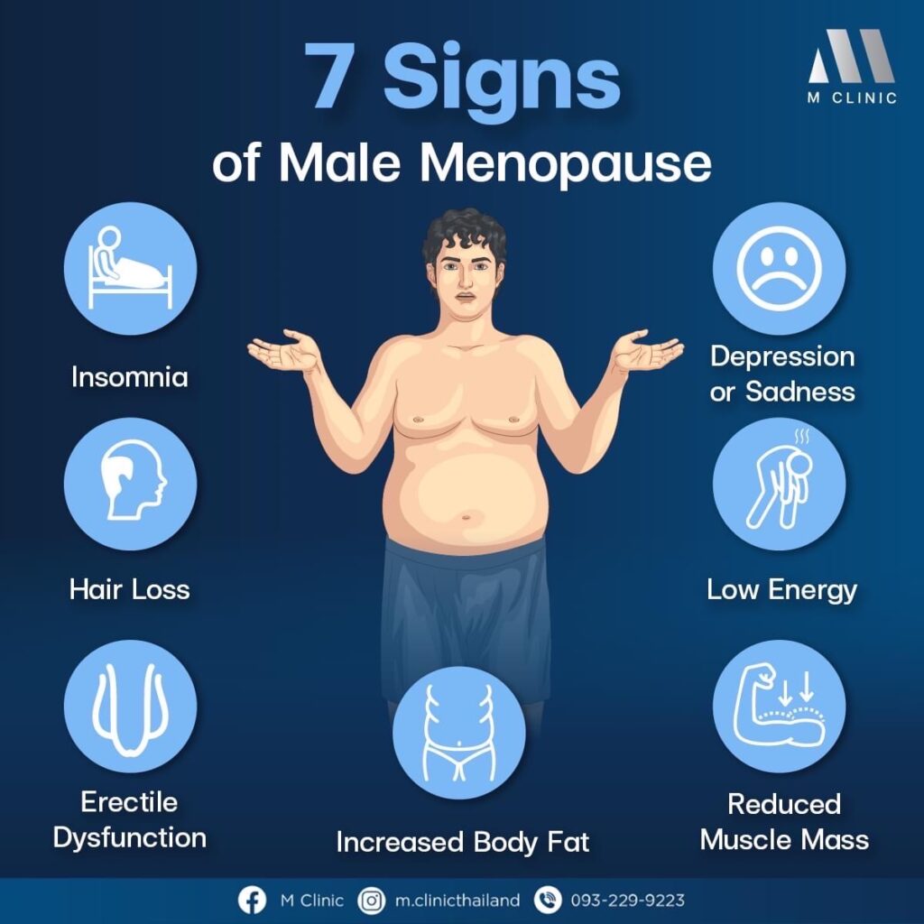 Symptoms of Andropause