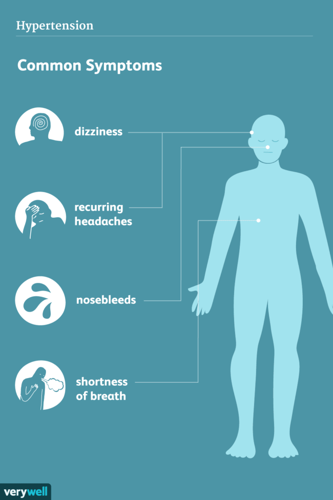 Symptoms of Hypertension