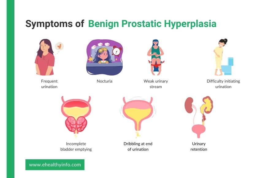 Symptoms of bph