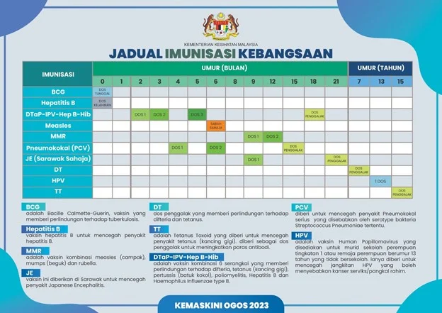 Vaccination Schedule Malaysia