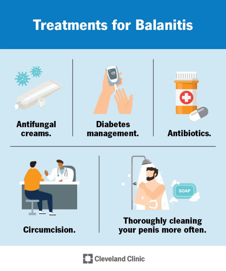 Penile Skin Rashes