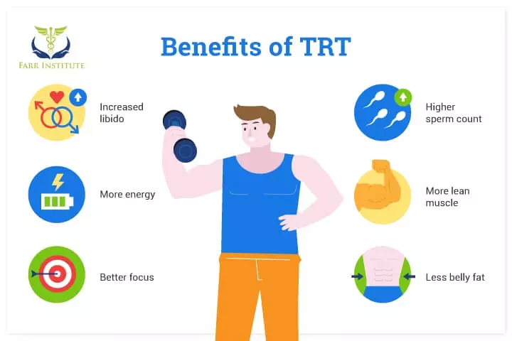 benefits of trt malaysia