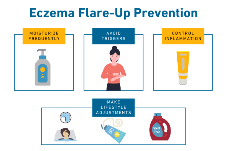 eczema prevention penile rash malaysia