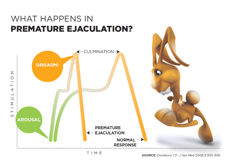 premature ejaculation symptoms malaysia