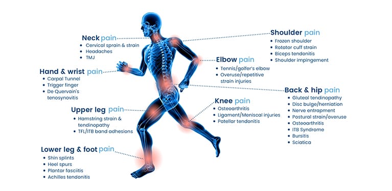 shockwave therapy benefits malaysia