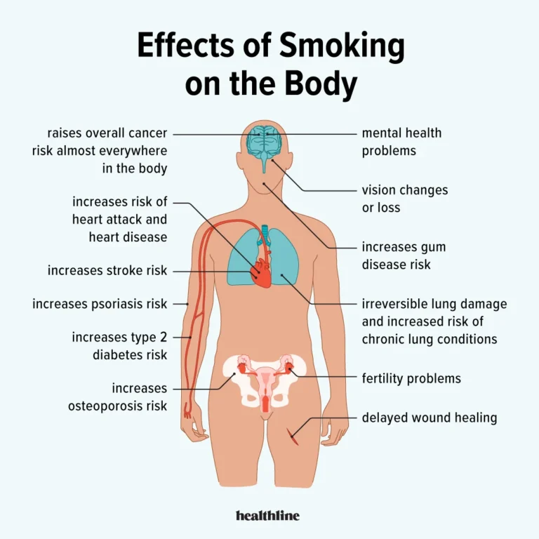 smoking causes premature ejaculation malaysia