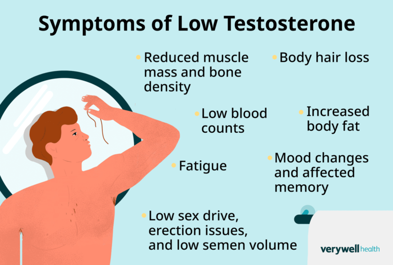 symptoms of low testosterone malaysia