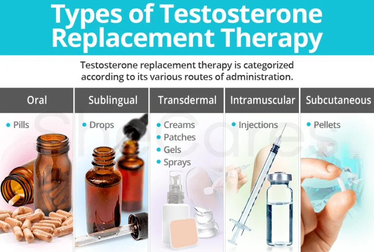 types of testosterone replacement therapy malaysia